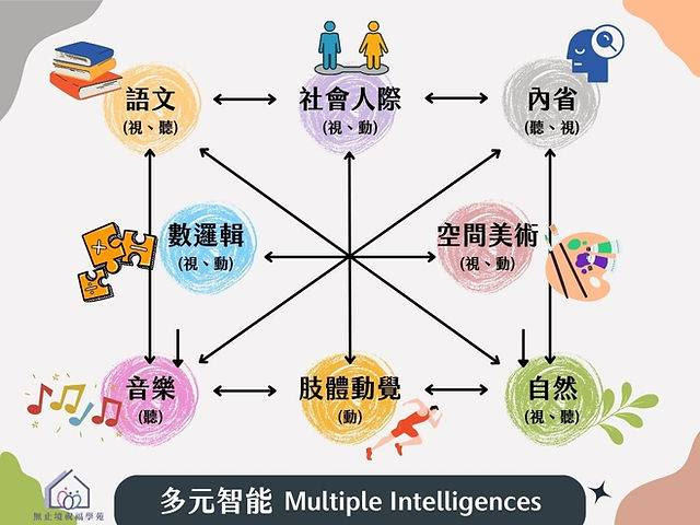勇於接受挑戰者